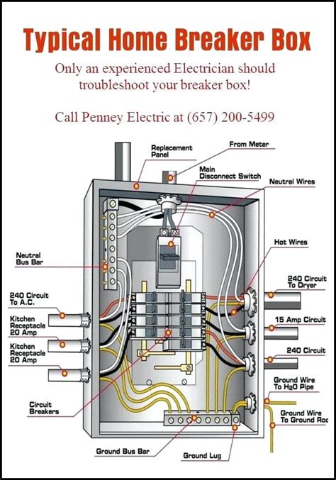 electric box chart|residential electrical panel diagram.